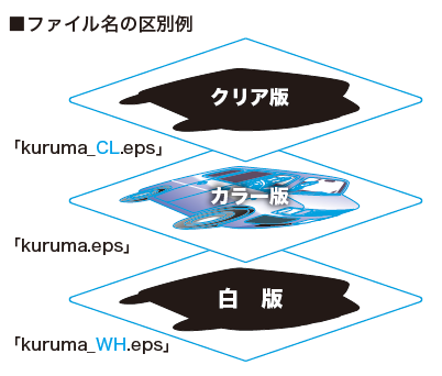 入稿データのレイヤー